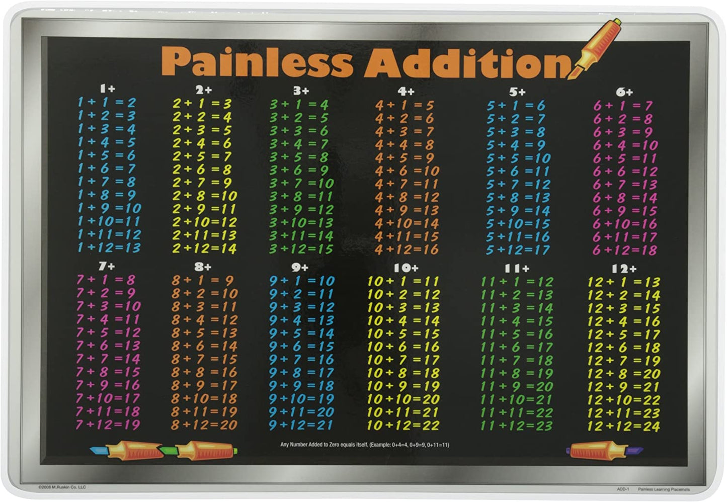Addition Placemat