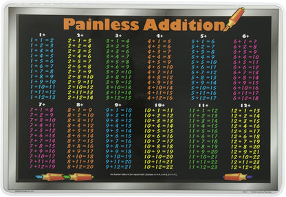 Addition Placemat