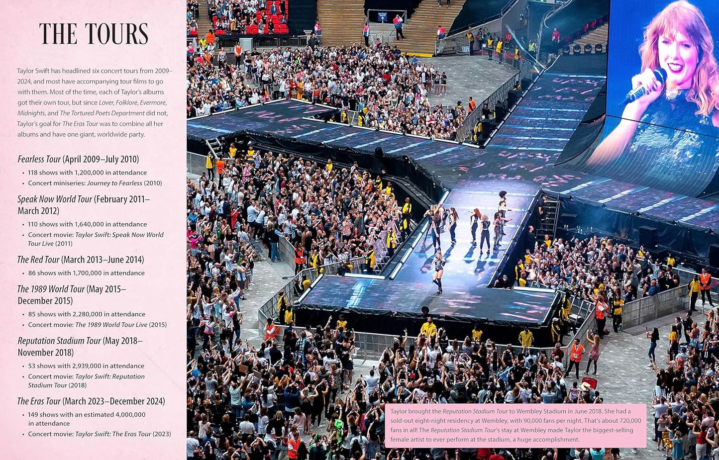 Around the World Tswift